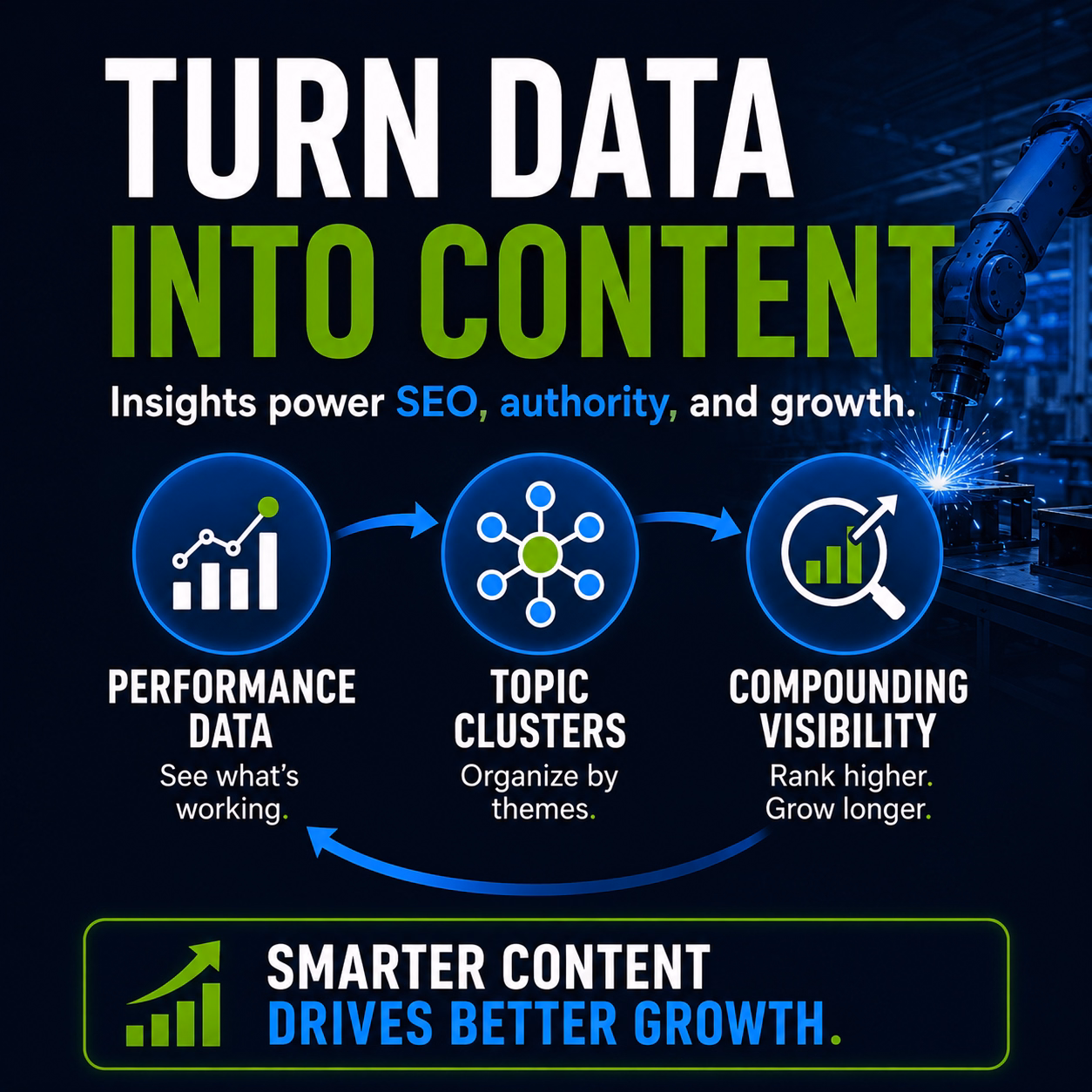 turn your sales and marketing data into content