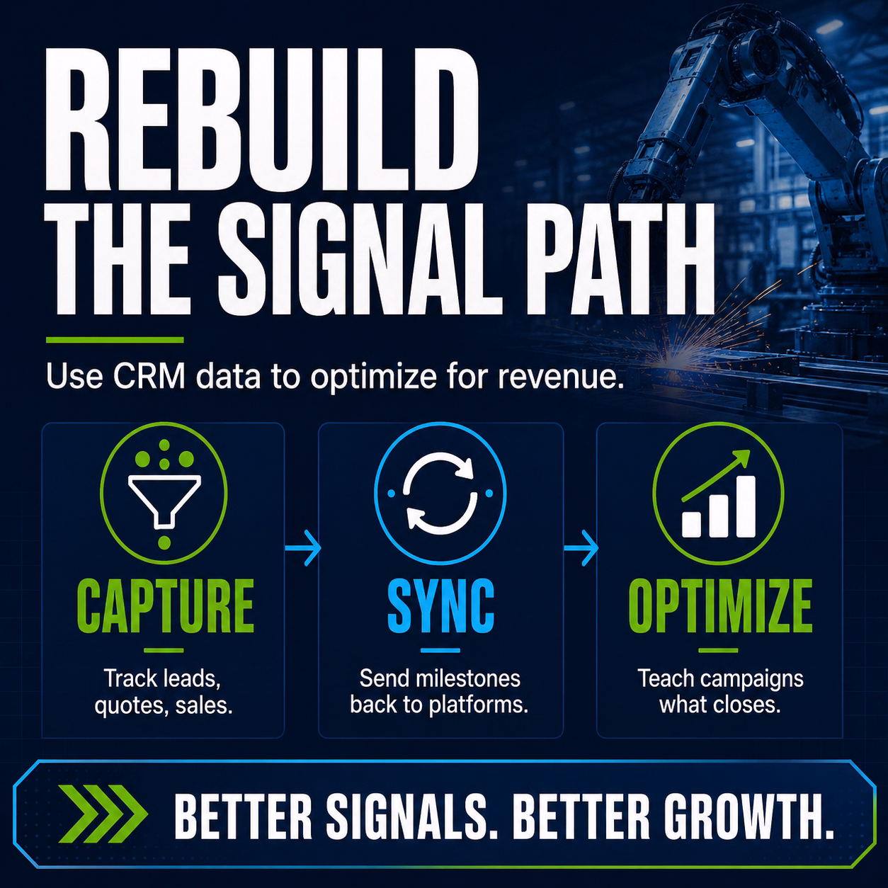 Rebuild the signal path to optimize CRM data for revenue