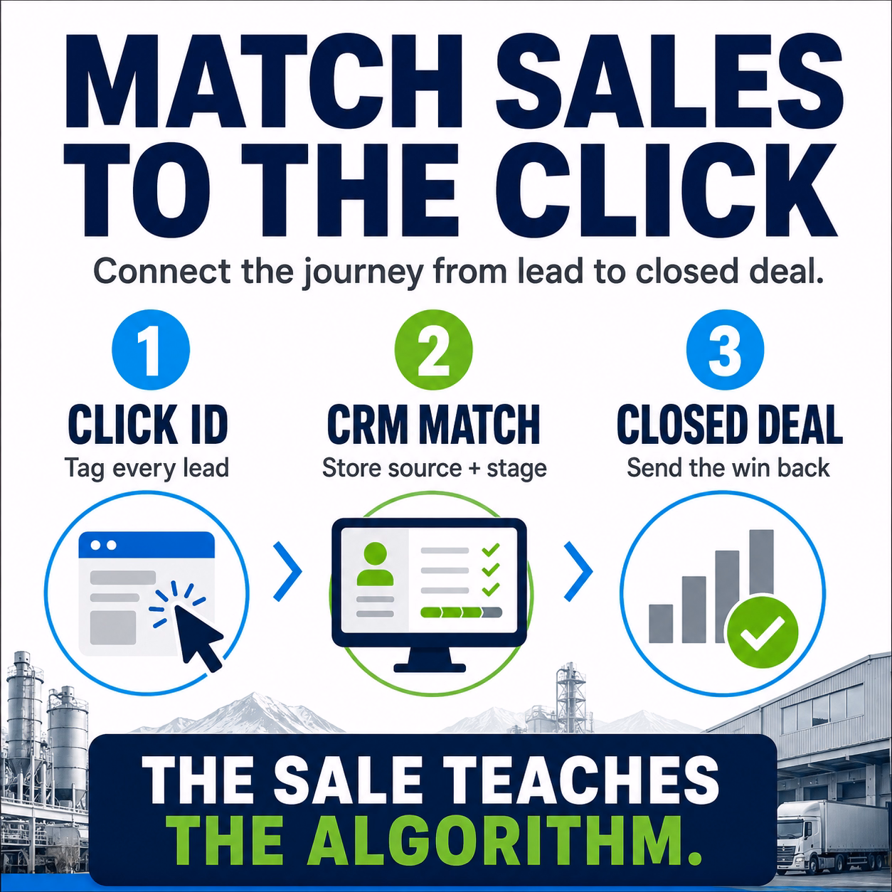 Match sales to the click to improve your digital marketing ROI