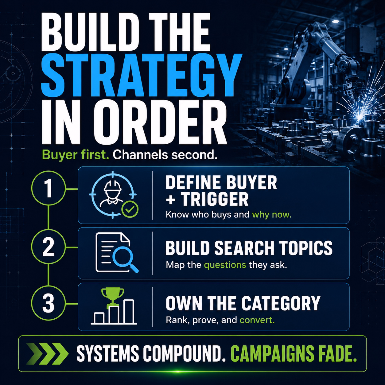 Build your digital marketing strategy in the right order