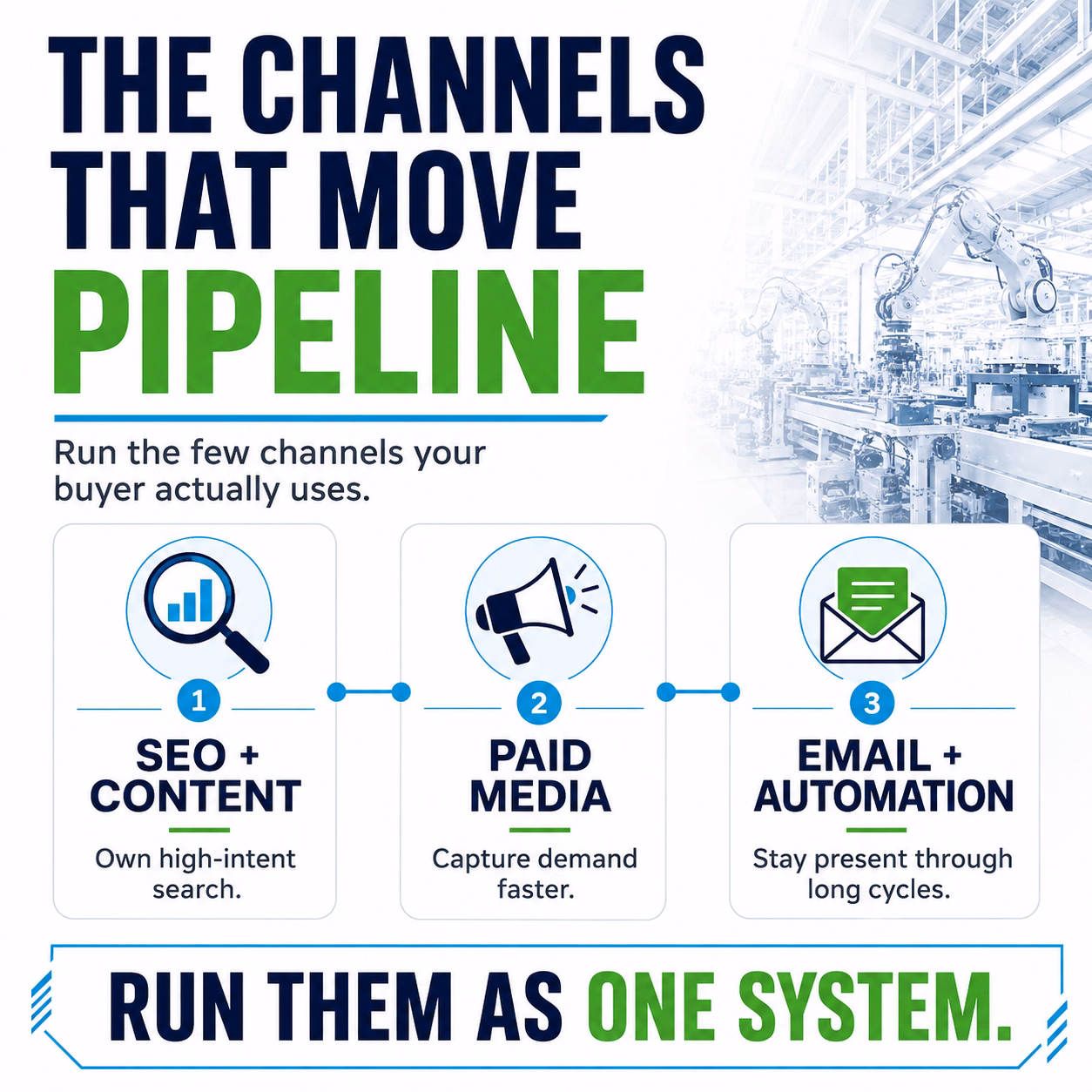 The channels that move your sales pipeline