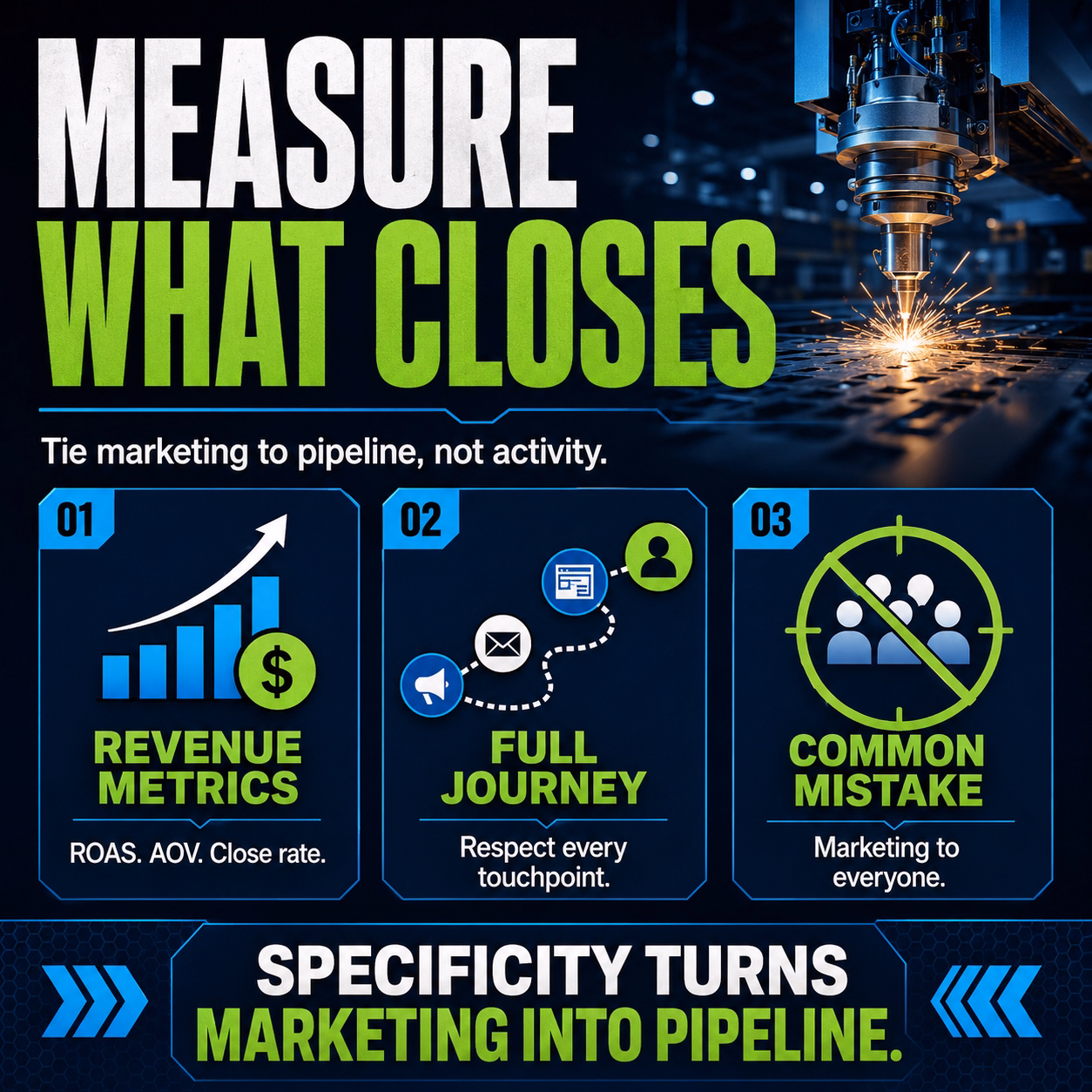 measuring industrial marketing when the deal closes