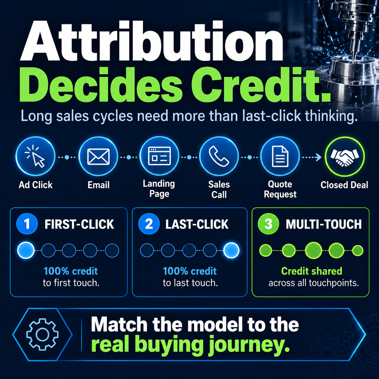 marketing attribution of long sales cycles in manufacturing