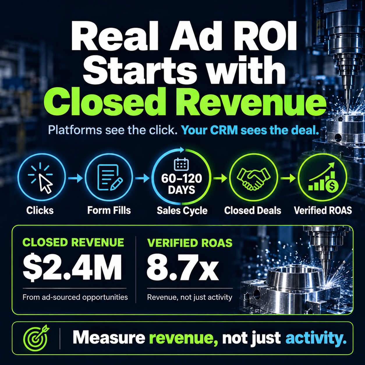Real ad ROI starts with closed revenue ad reporting