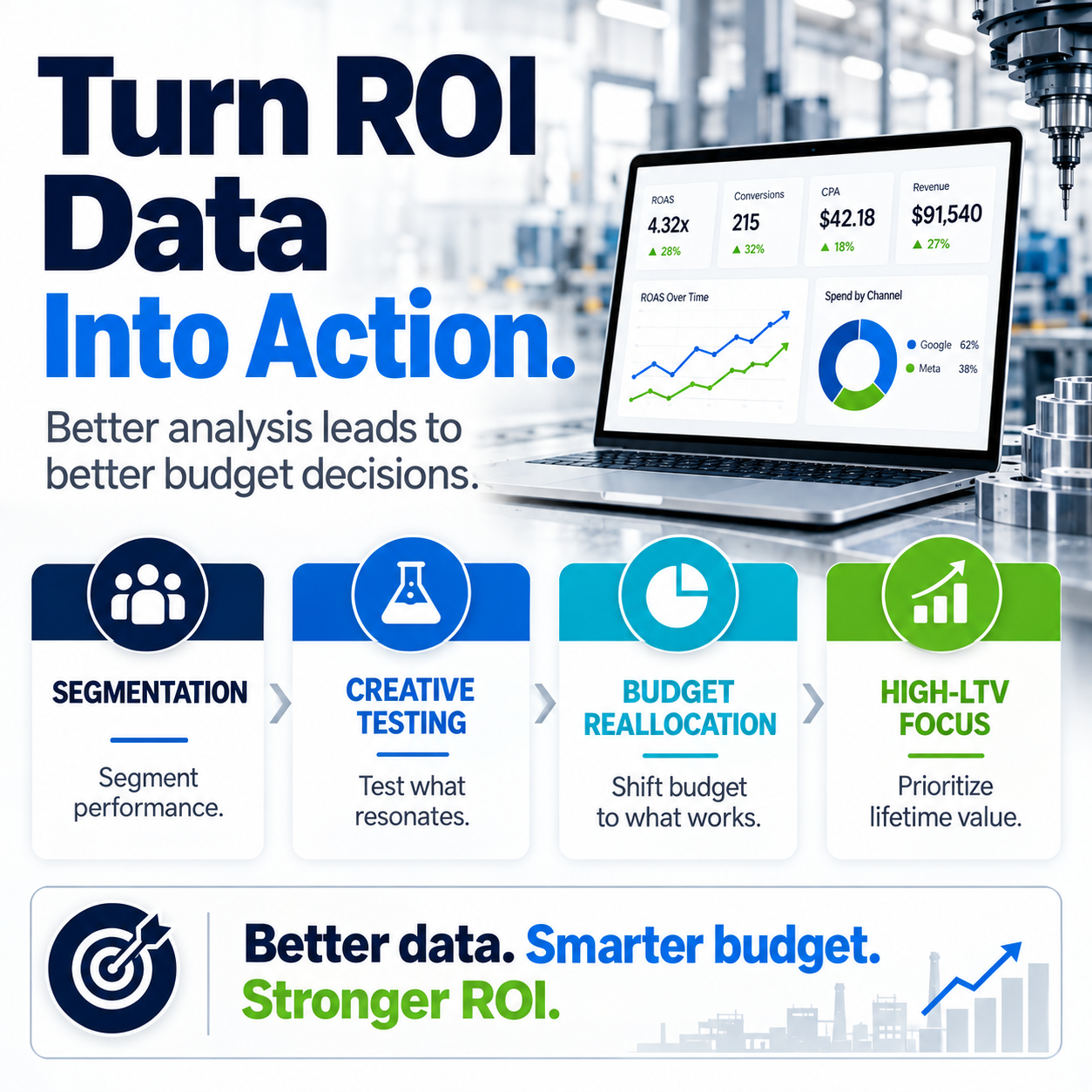 Turn your marketing data into advertising action