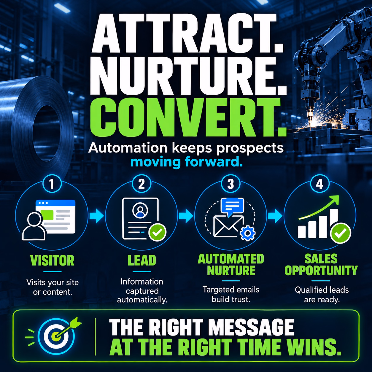 automation keeps prospects moving forward