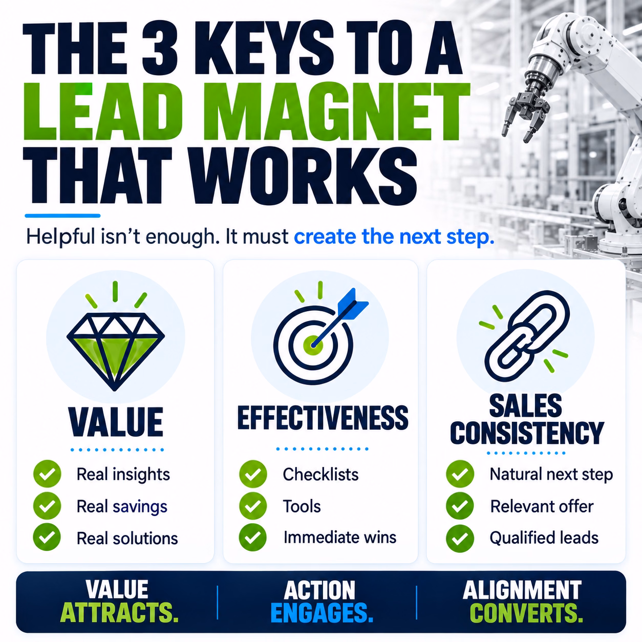 e keys to a successful lead magnet