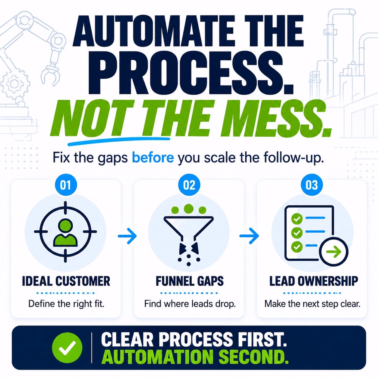fix the gaps in your process before you automate