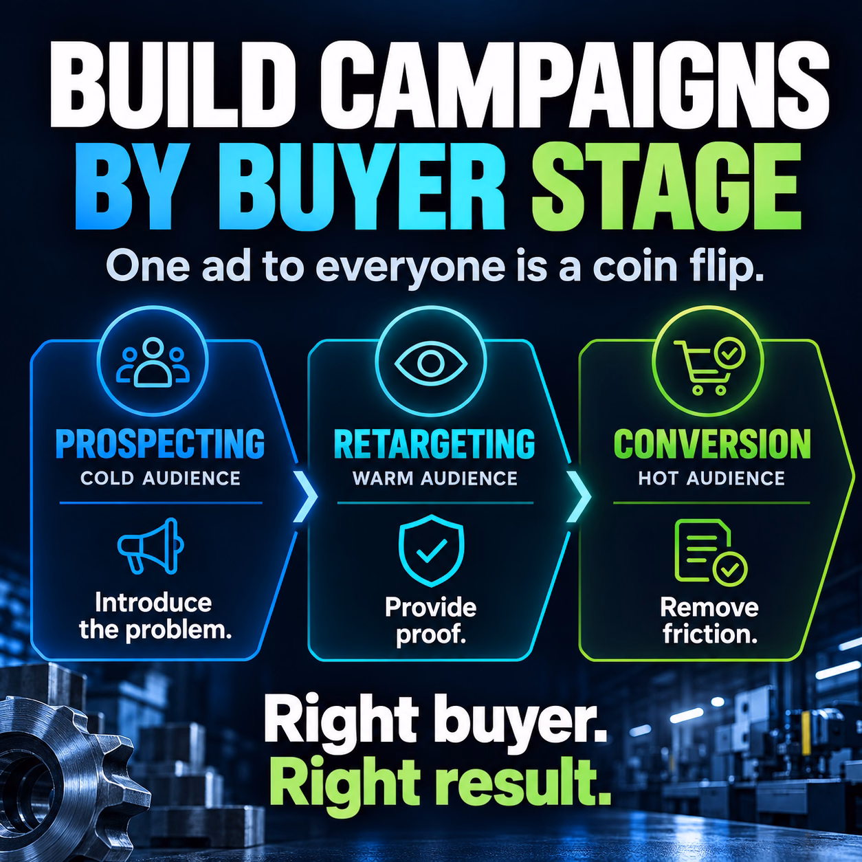 Build. your campaigns and ads based on the buyers stage in your pipeline