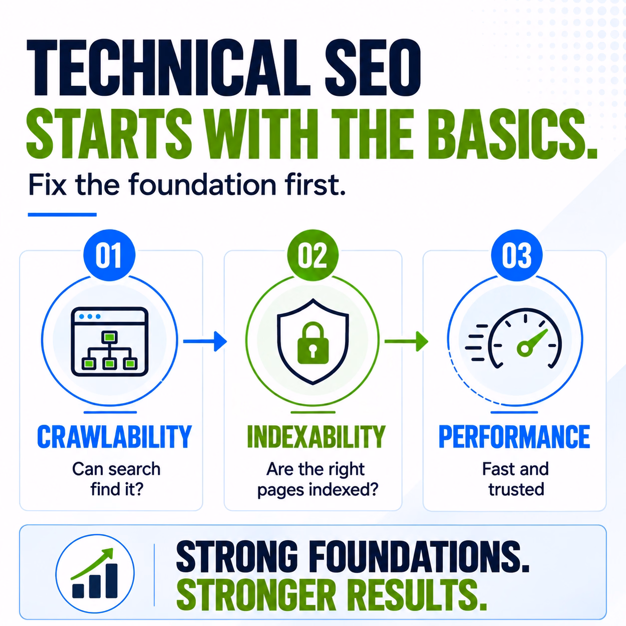 Technical SEO Starts with the Basics