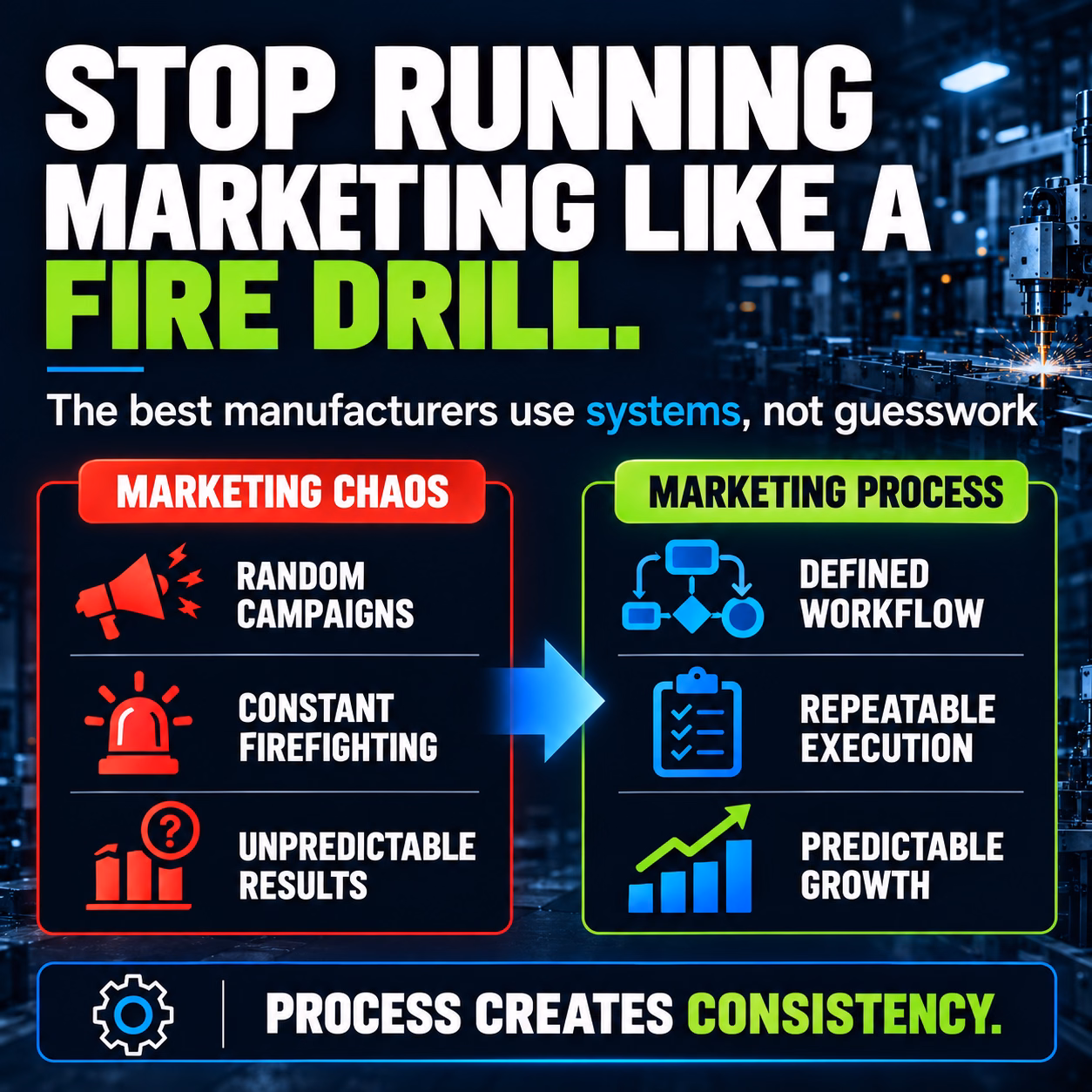 The best manufacturers use systems not guesswork