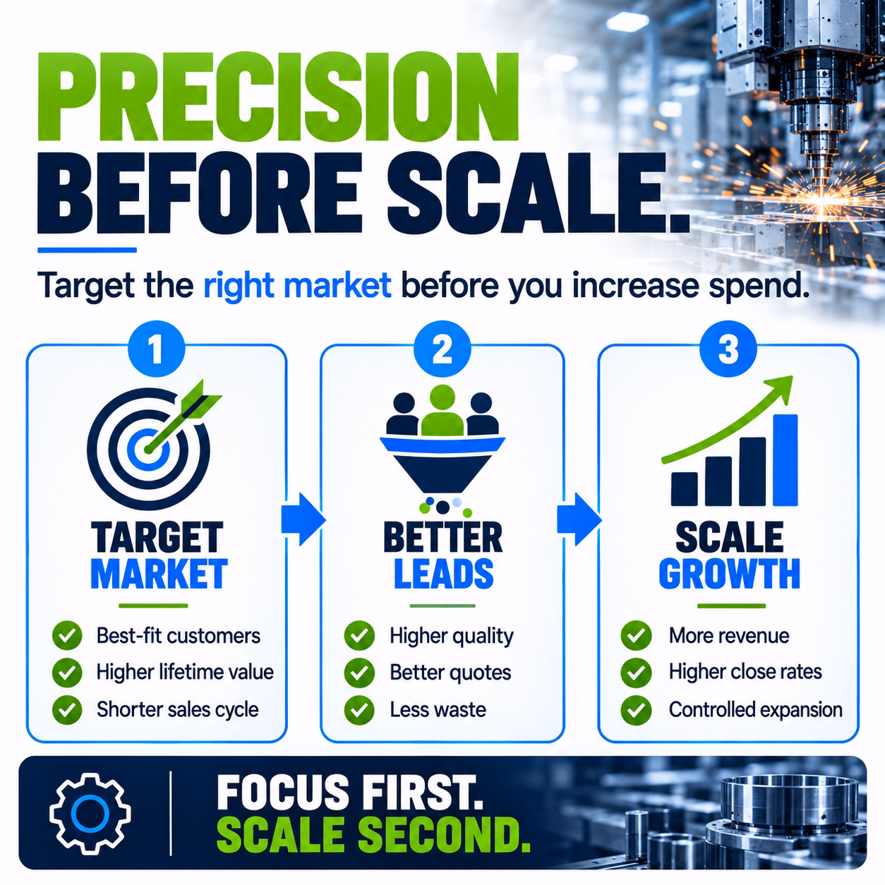 Target the right market that converts before scaling digital ads