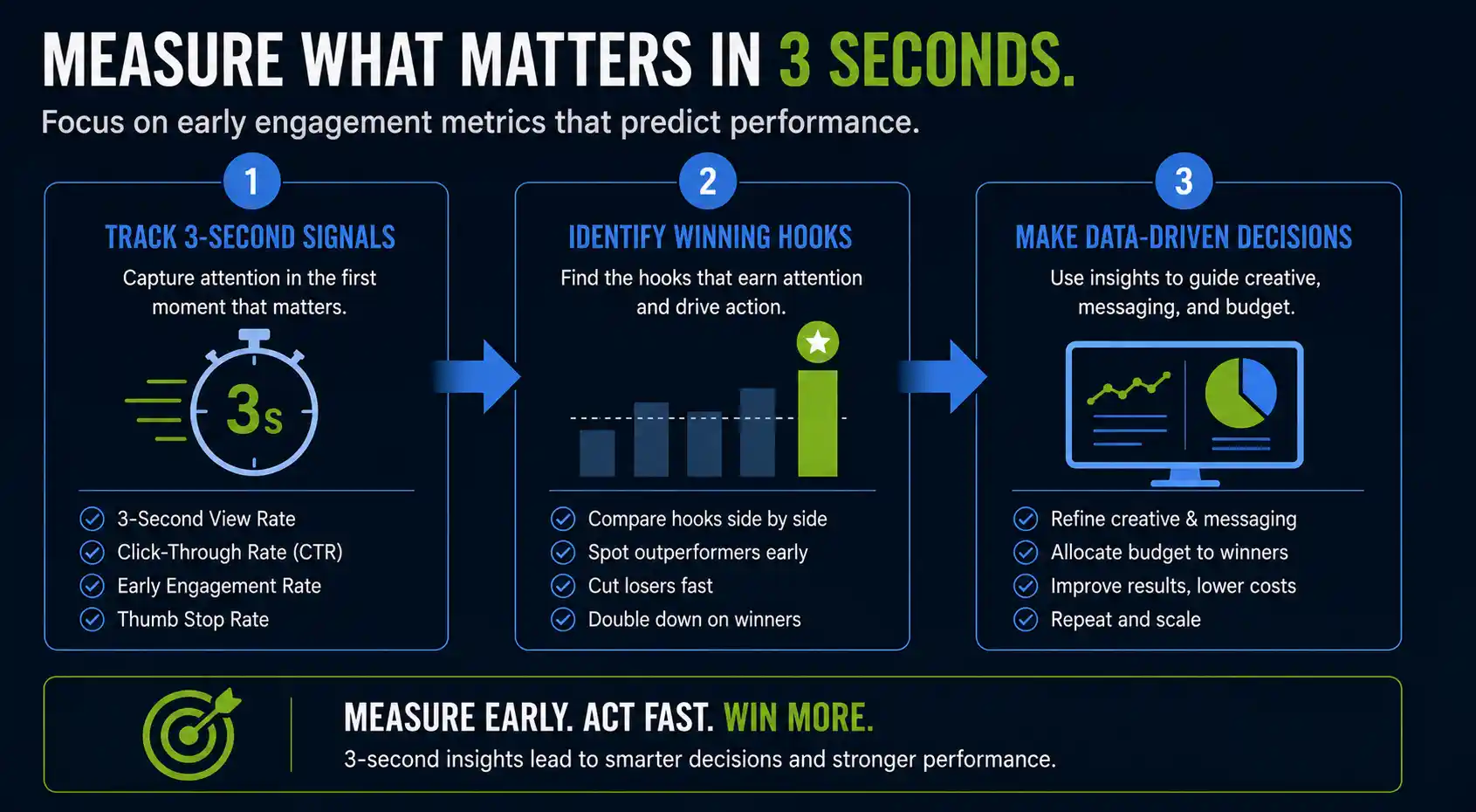 measure your video performance by your thumbstop rate