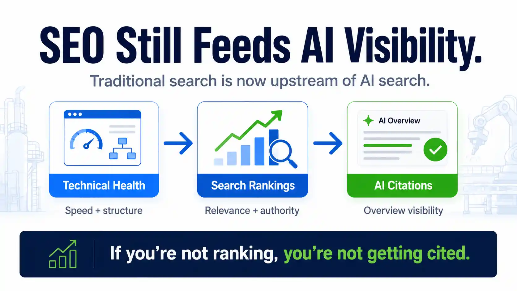 SEO for Manufacturers: The 2026 Operator Playbook