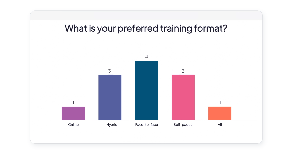 multiple choice poll ahaslides