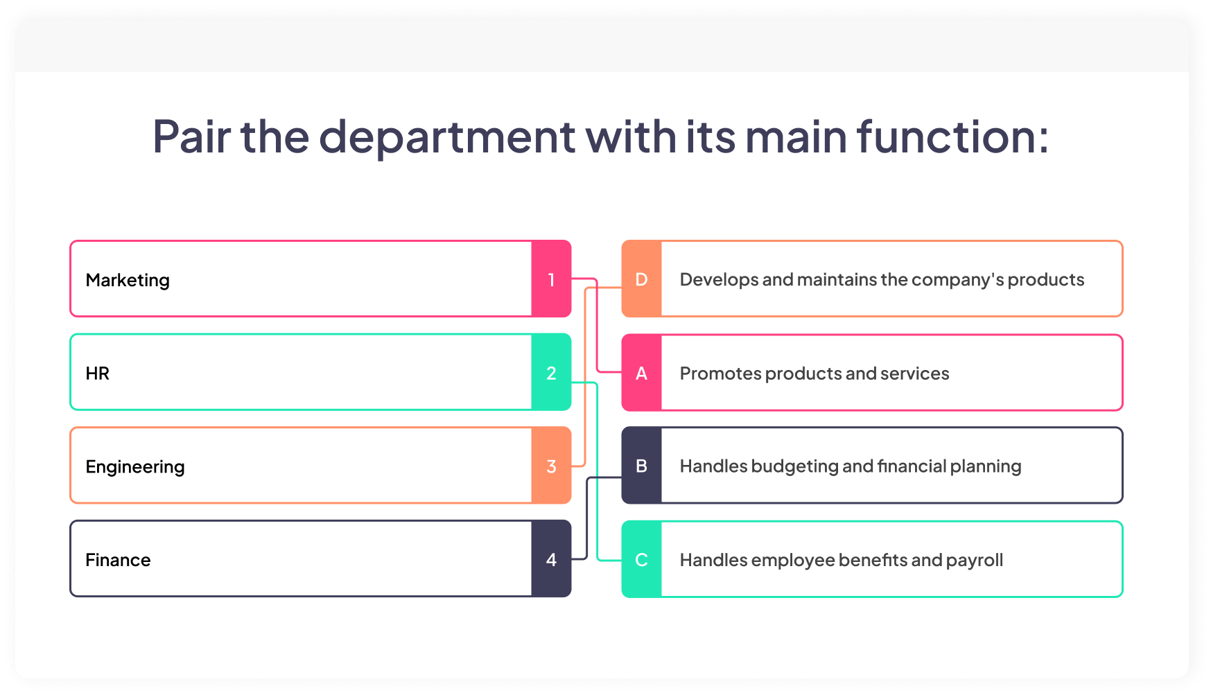 An ordering quiz on AhaSlides which enables participants to arrange the items in correct order