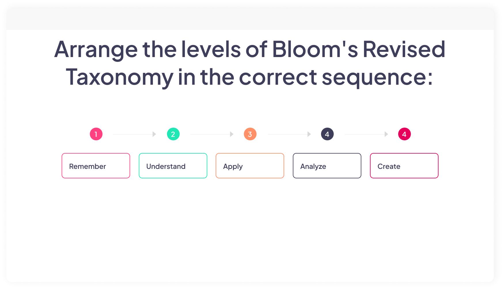 An ordering quiz on AhaSlides which enables participants to arrange the items in correct order