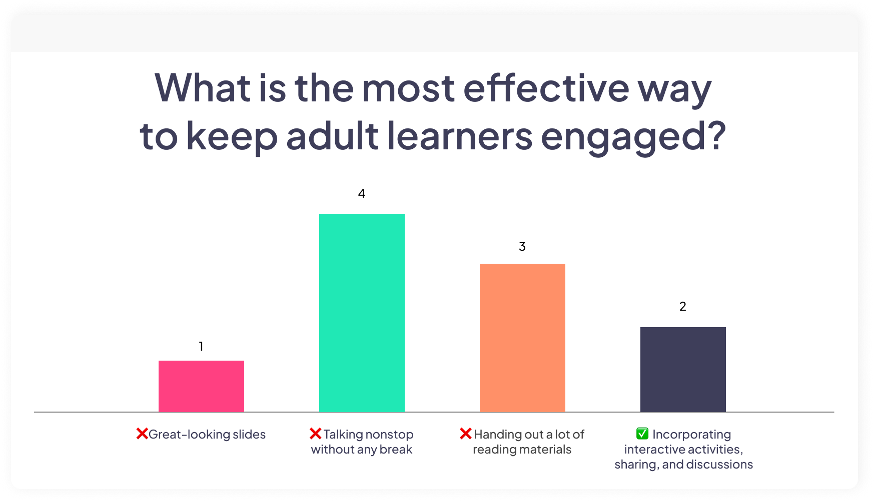 A multiple-choice poll on AhaSlides interactive presentation software