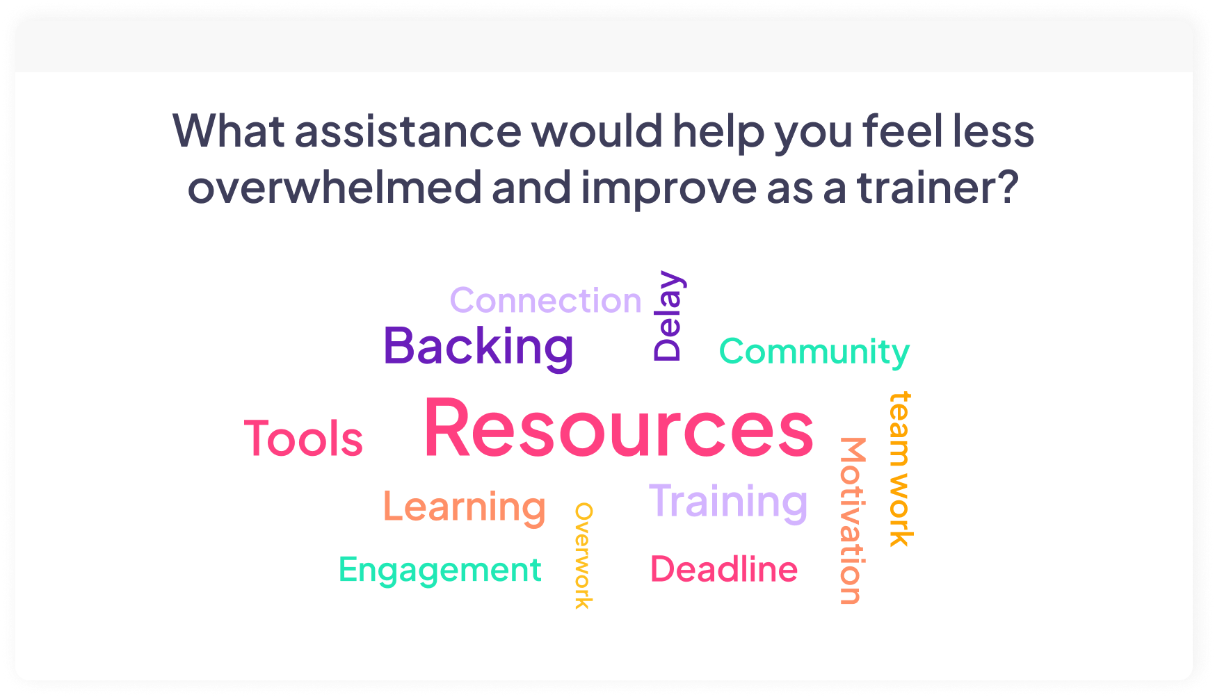 A word cloud poll on AhaSlides' live polling platform