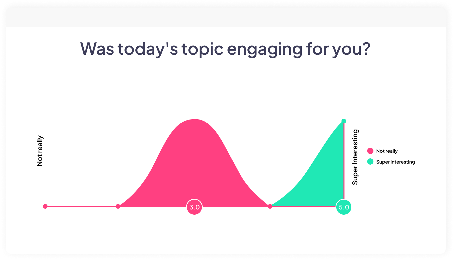 A rating scale image used in survey on AhaSlides' interactive presentation