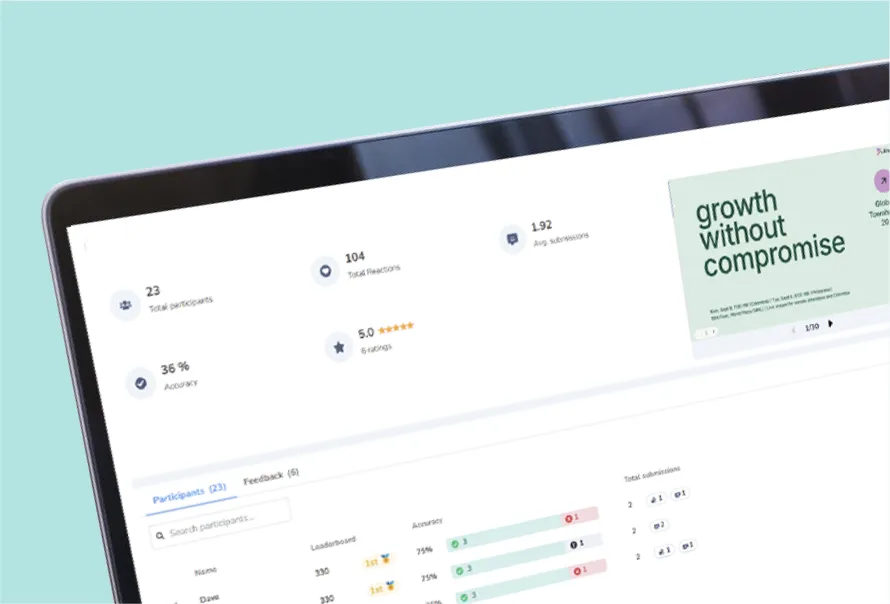 AhaSlides engagement analytics dashboard showing real-time presentation performance reports