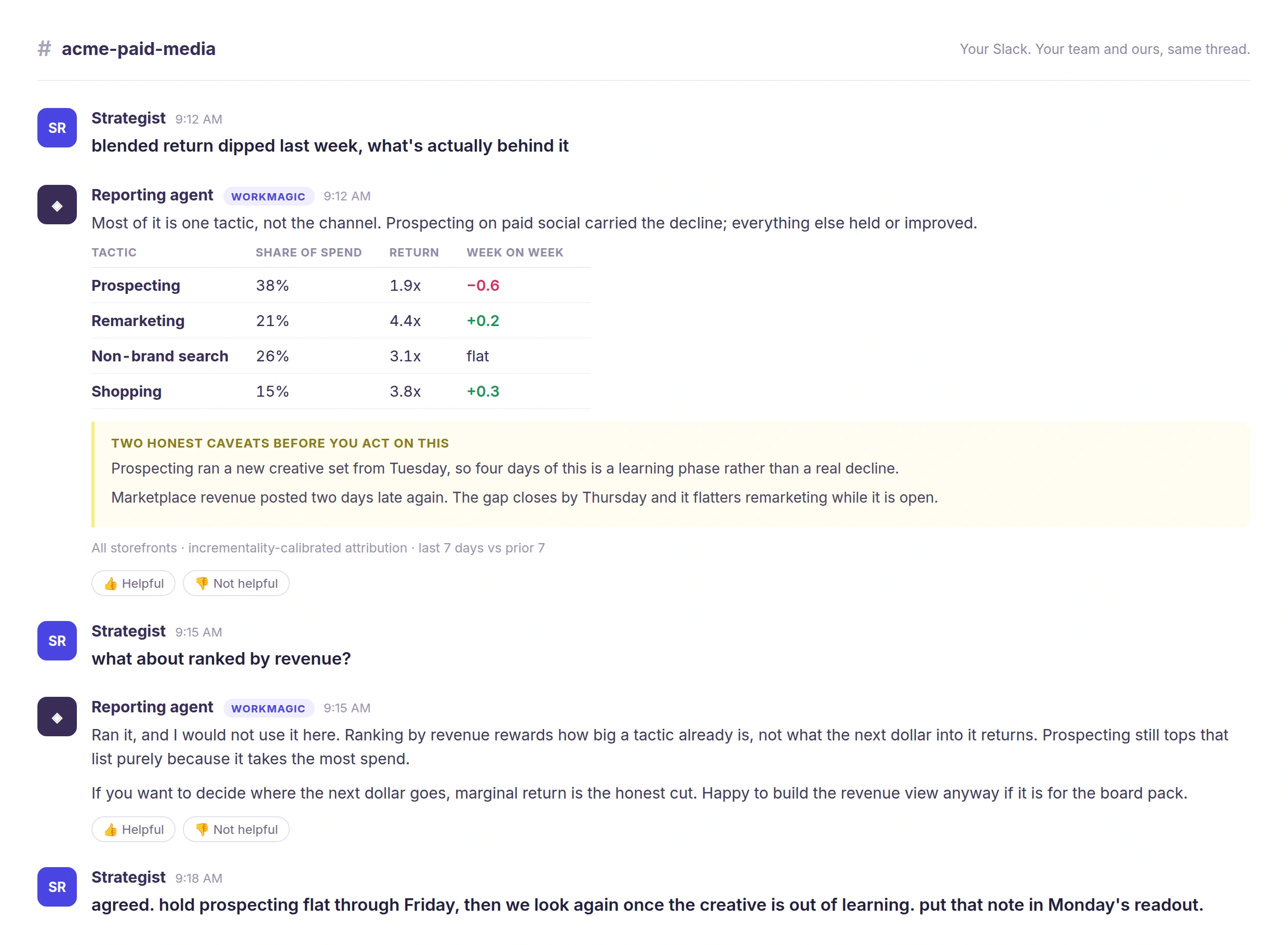 Illustrative Slack thread. A strategist asks what is behind a dip in blended return, the agent answers with a table and two caveats, the strategist pushes back and asks for a different cut, the agent argues against it, and the strategist makes the call.