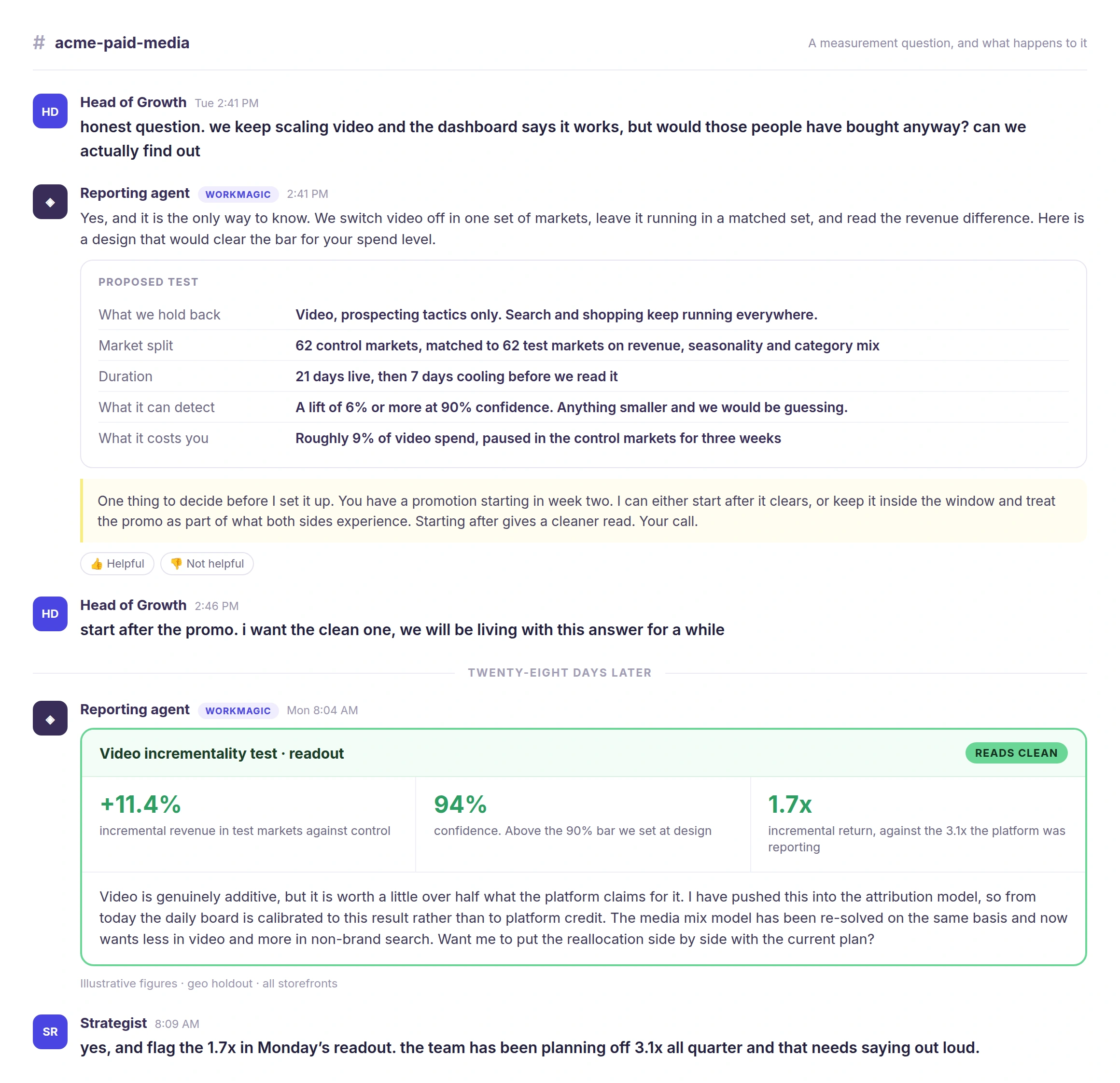 Illustrative Slack thread. A growth lead asks whether video is genuinely incremental, the agent proposes a geo holdout test with market split, duration, detection limit and cost, the human chooses the timing, and a readout arrives 28 days later that recalibrates the attribution model.