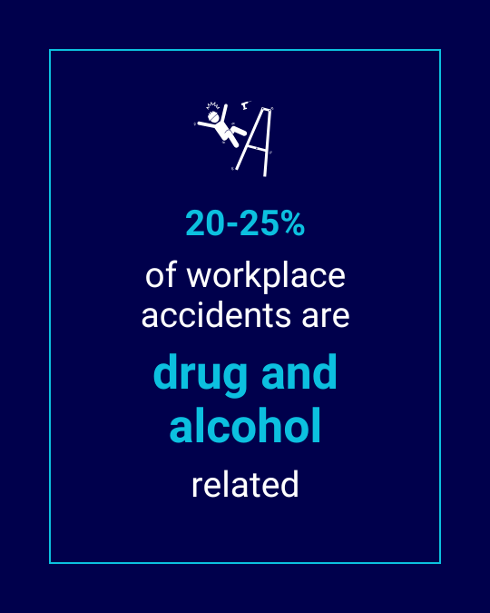Stat Card: 20-25% of workplace accidents are drug and alcohol related.