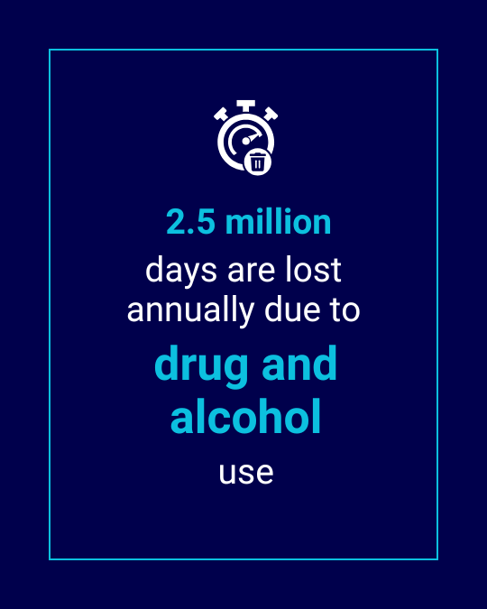 Stat Card: 2.5 million days are lost annually due to drug and alcohol use