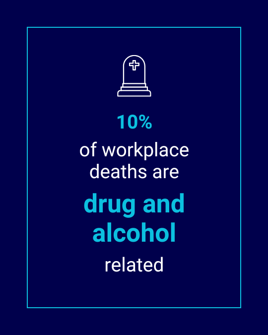 Stat Card: 10% of workplace deaths are drug and alcohol related.
