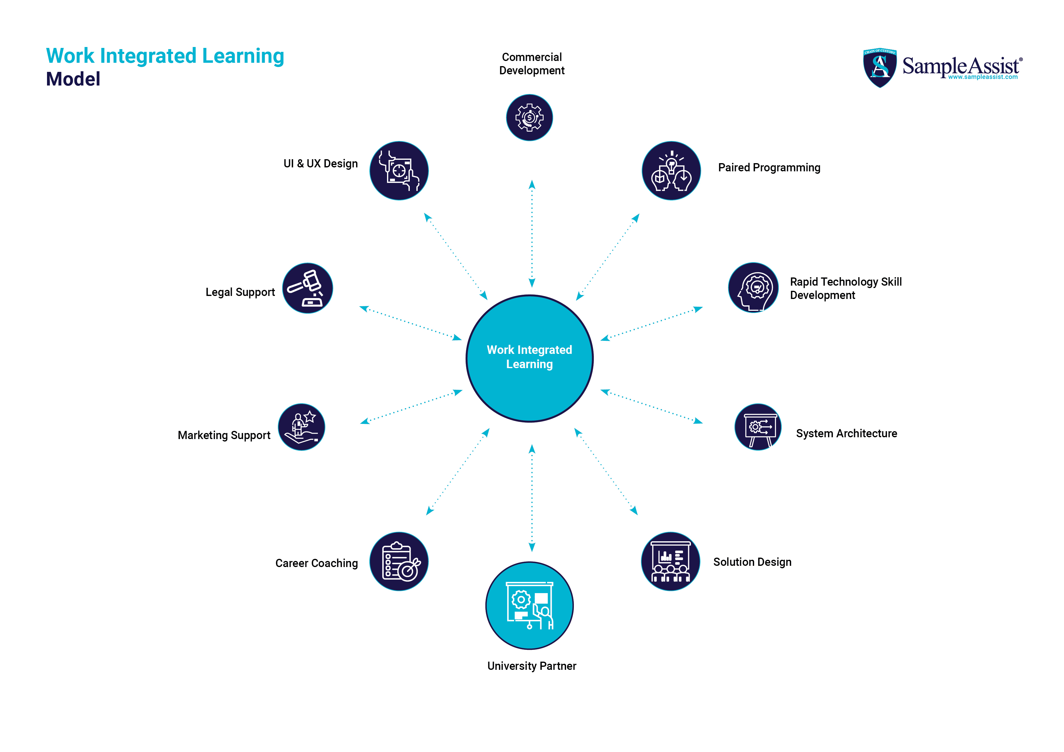 Research approach infographic.