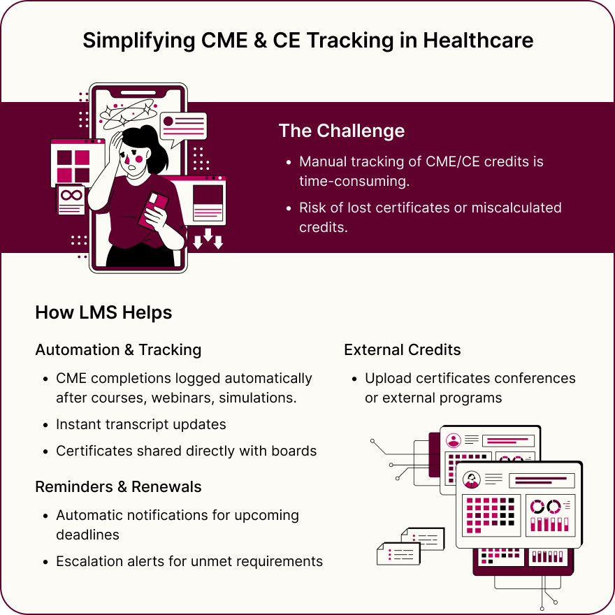 CME and CE Tracking in Healthcare LMS