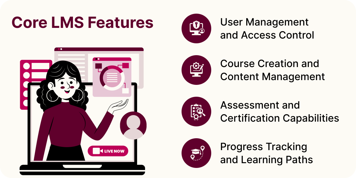 Core LMS Features