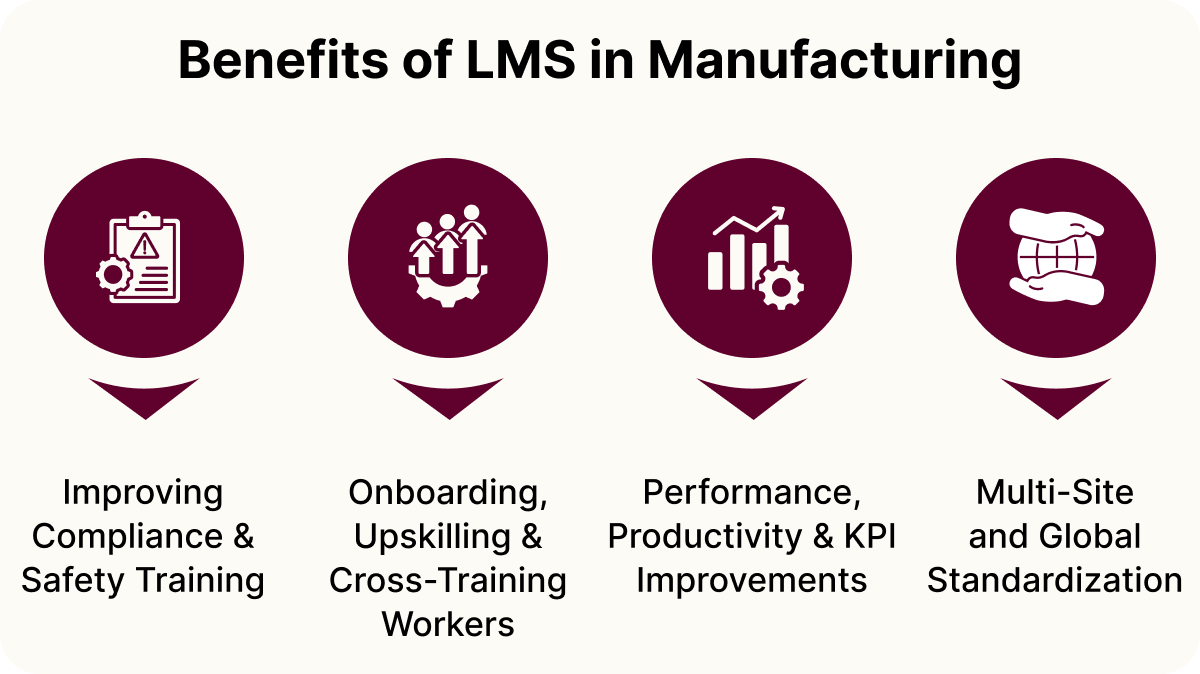 Benefits of LMS in Manufacturing