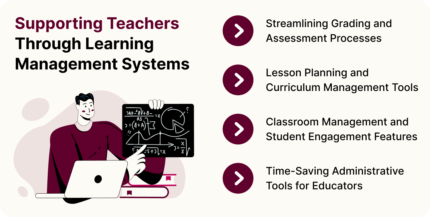 Supporting Teachers Through Learning Management Systems