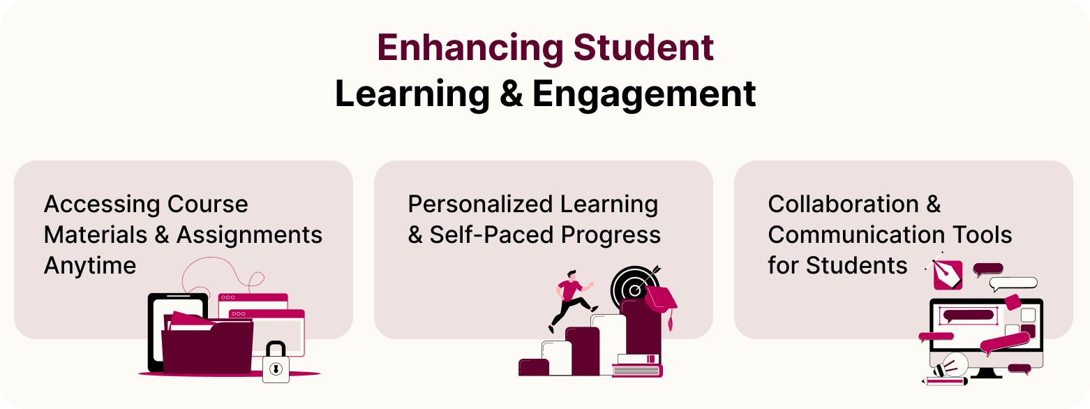 Enhancing Student Learning and Engagement