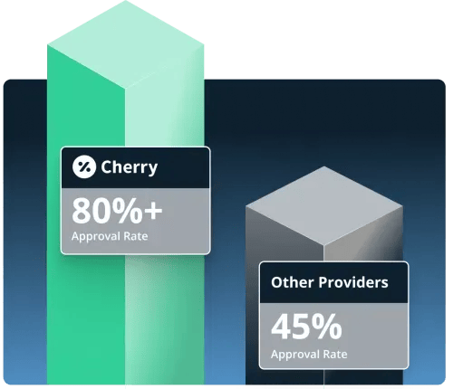 Approval rate comparison. Cherry financing vs. other providers.
