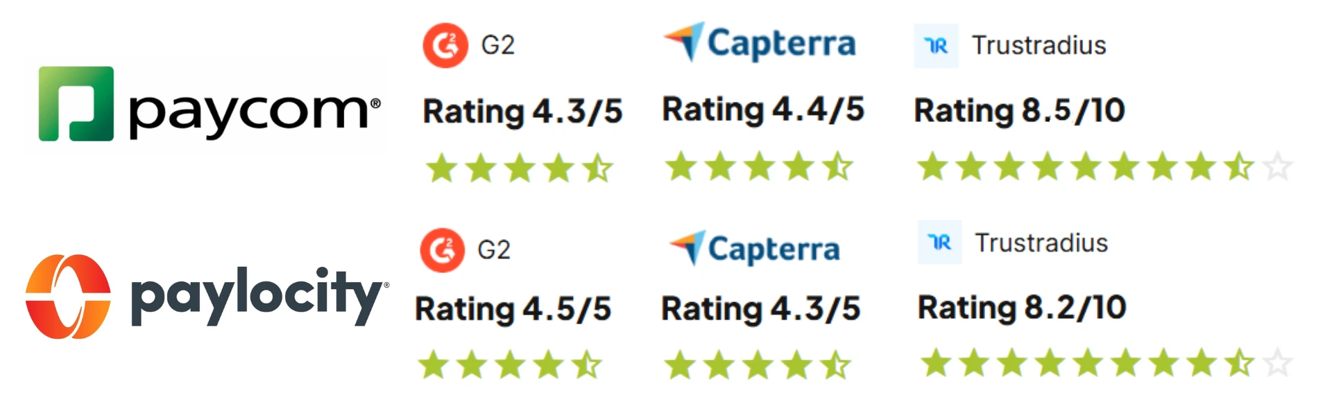 Copy of CRM Starter prices and ratings.webp