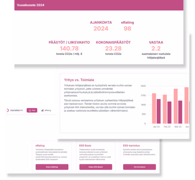 An example of eRating data in DataFarm ESG-platform