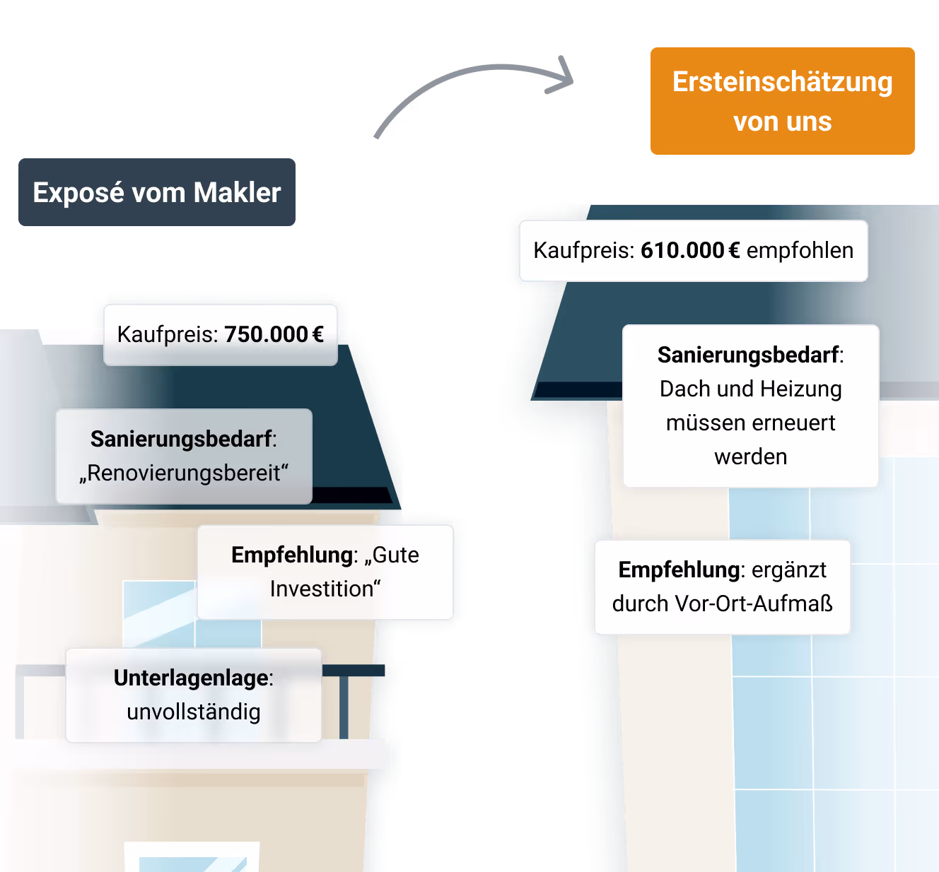 Prozessgrafik zum Ablauf eines Mandats