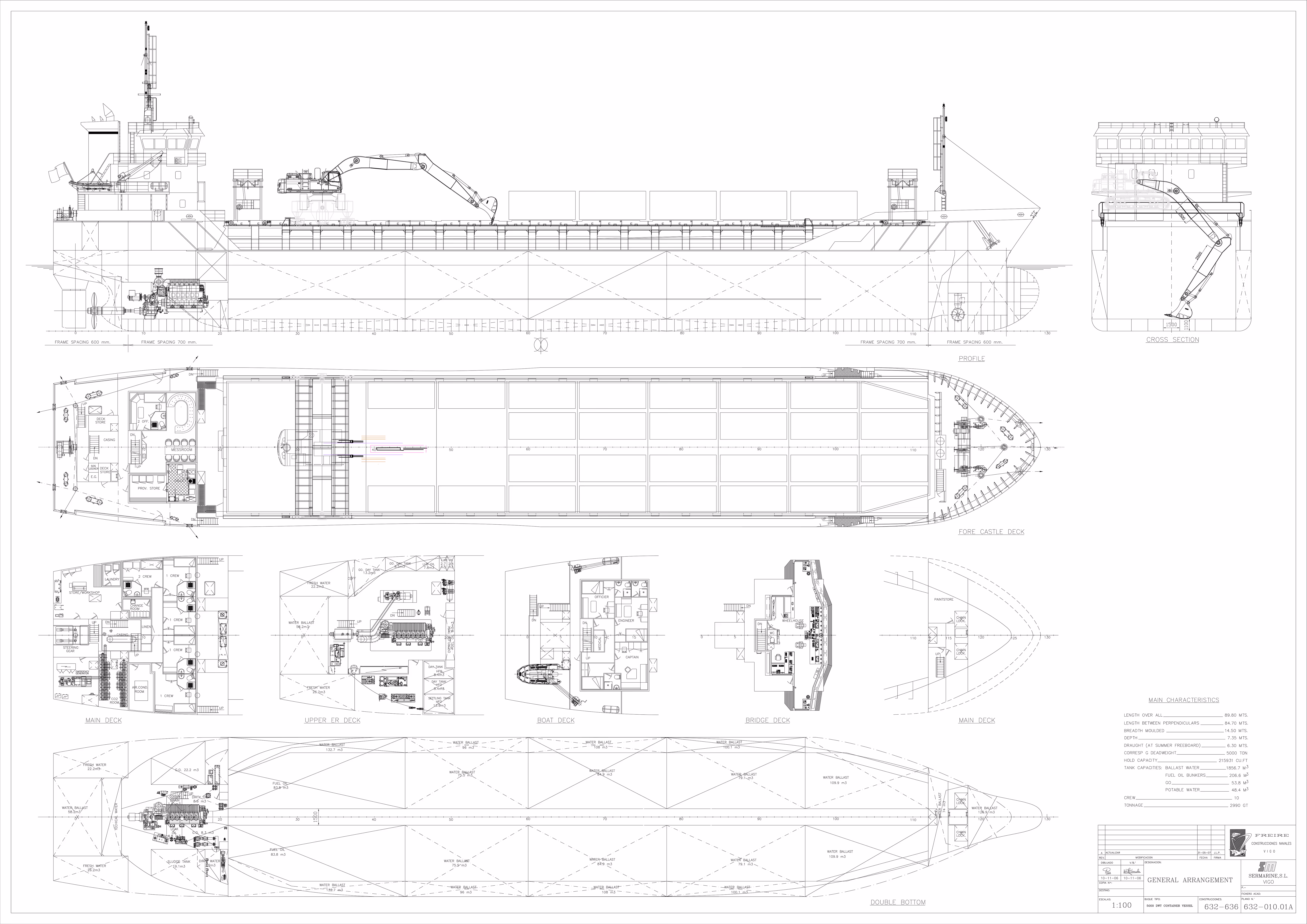 Infographic about Rignetor