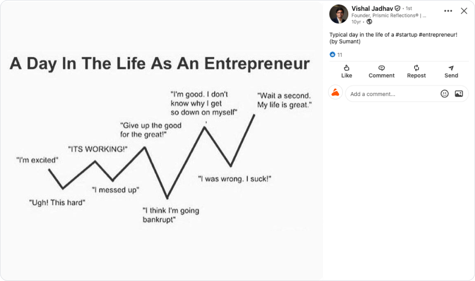 A 2015 entrepreneurial resilience framework shared on LinkedIn by Vishal Jadhav, mapping the long-term operational endurance required to scale Prismic Reflections since its establishment in 2003.