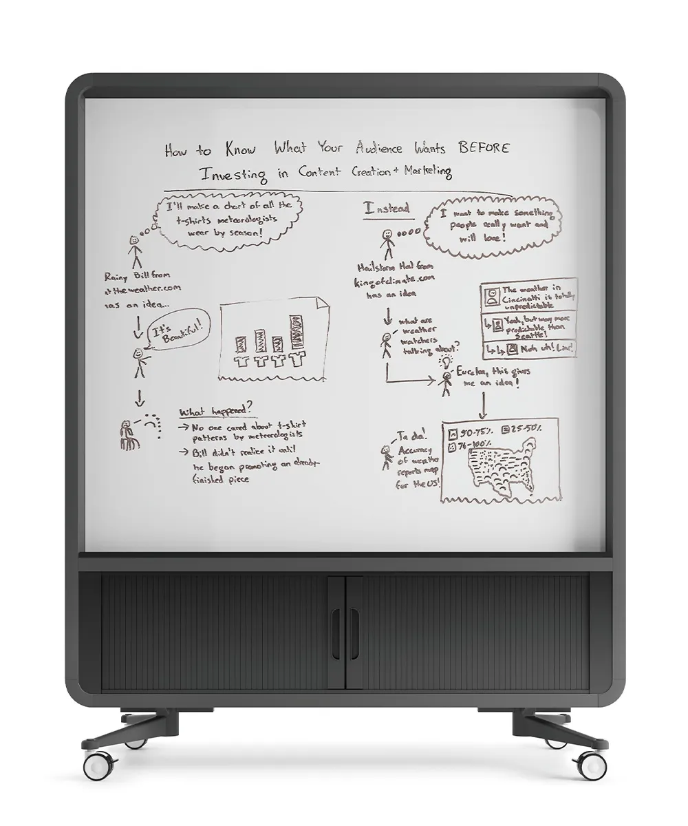 Whiteboard