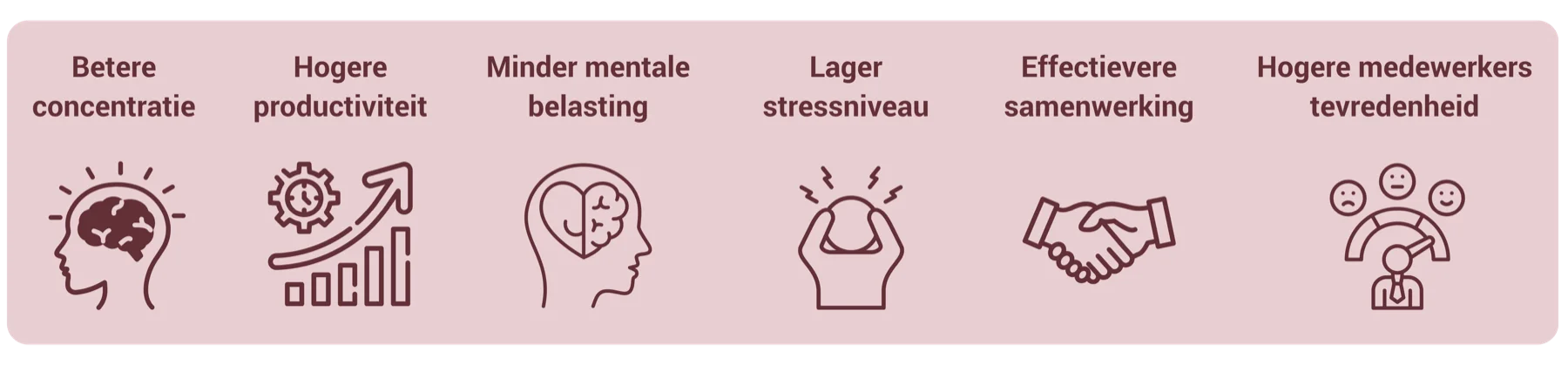 Zes voordelen van goede kantoorakoestiek: betere concentratie, hogere productiviteit, minder mentale belasting, lager stressniveau, effectievere samenwerking en hogere medewerkerstevredenheid
