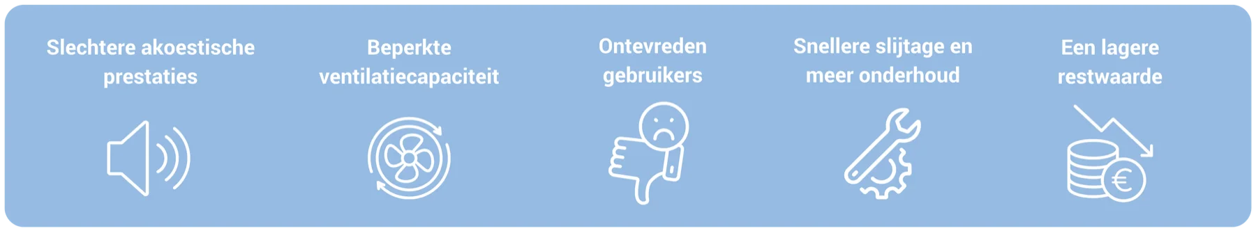 Nadelen van een goedkope akoestische cabine: slechtere akoestische prestaties, beperkte ventilatiecapaciteit, ontevreden gebruikers, snellere slijtage en een lagere restwaarde
