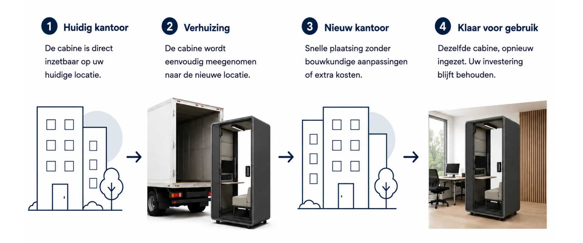 Akoestische cabine bij verhuizing