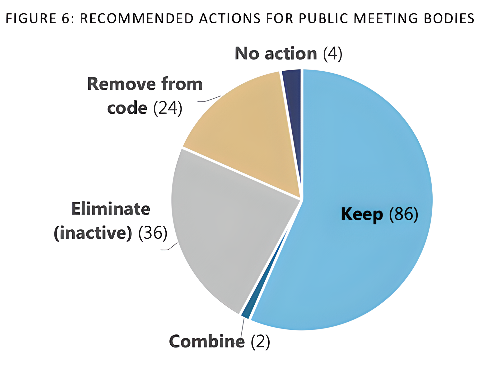 Support Smart Government Reform