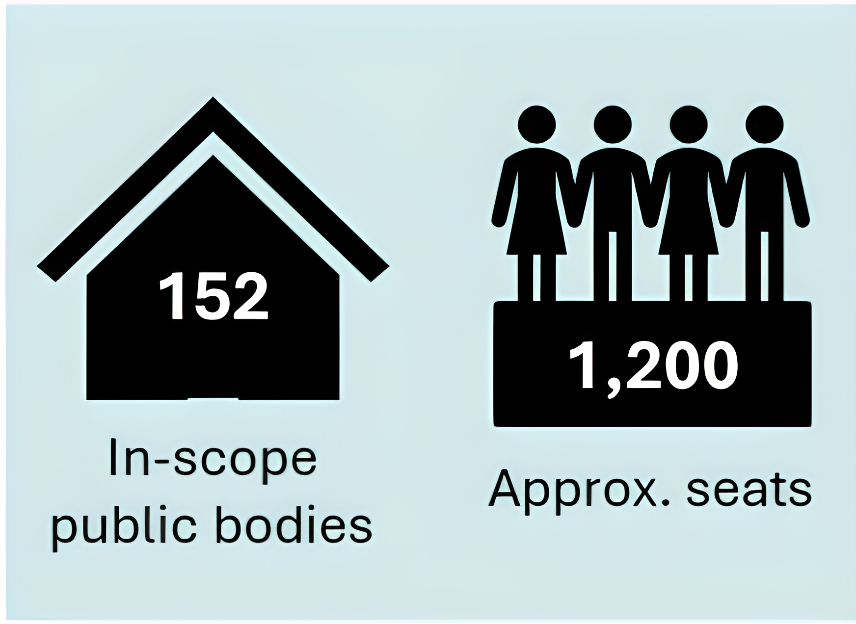 Support Smart Government Reform