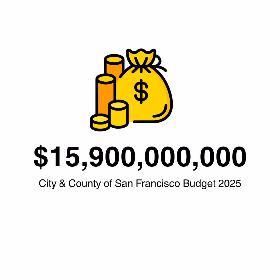 Fix SF's Budget