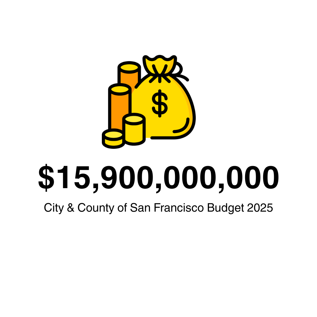 Fix SF's Budget